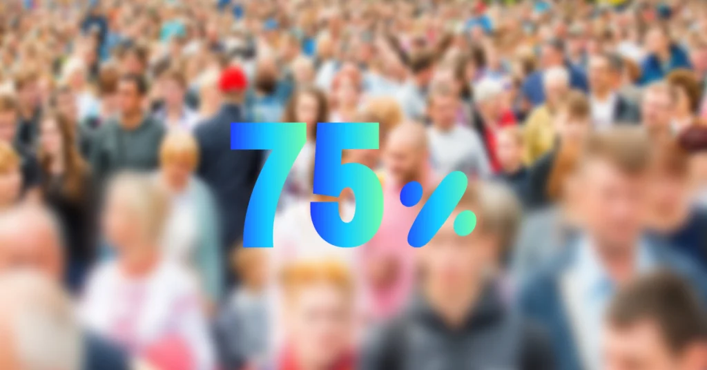 Three in four people believe tech companies have too much control over their data